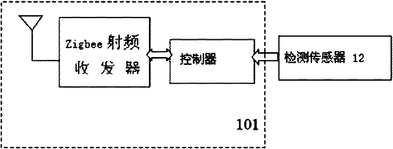 Intelligent building networking control system