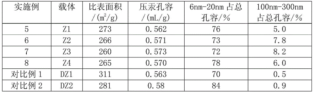 Heavy-oil hydrotreatment catalyst, and preparation and application thereof