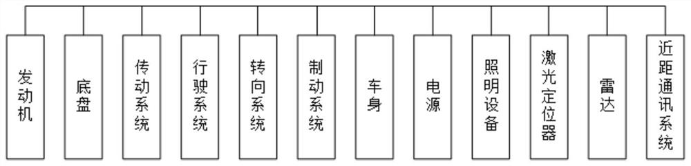 Digital twinning system for unmanned system