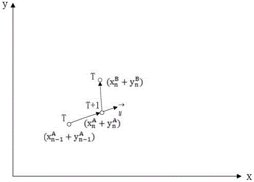 Vehicle collision-proof network early-warning method and device and confirmatory experiment platform