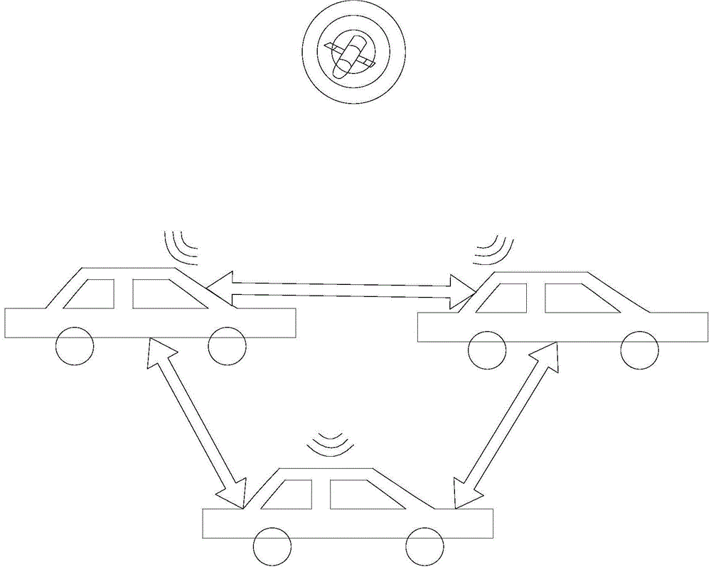 Vehicle collision-proof network early-warning method and device and confirmatory experiment platform