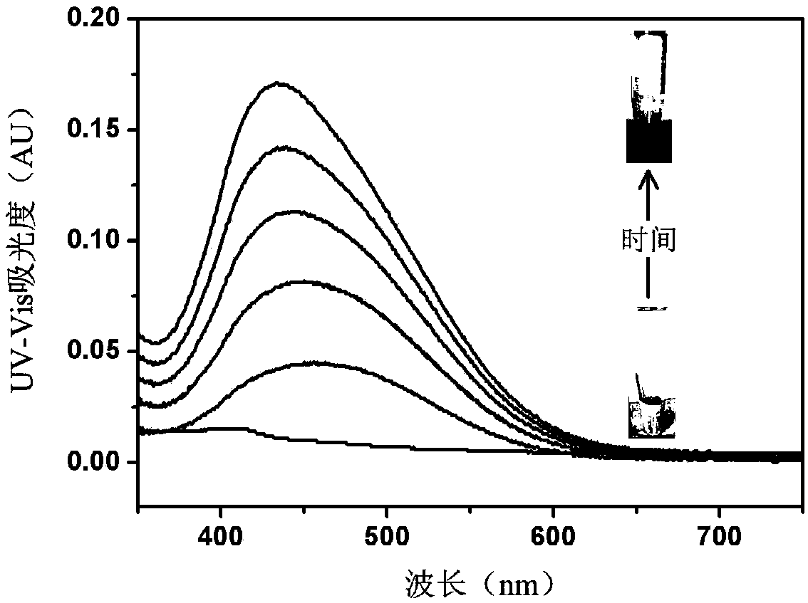 Heme-GroEL complex as well as preparation method and application thereof