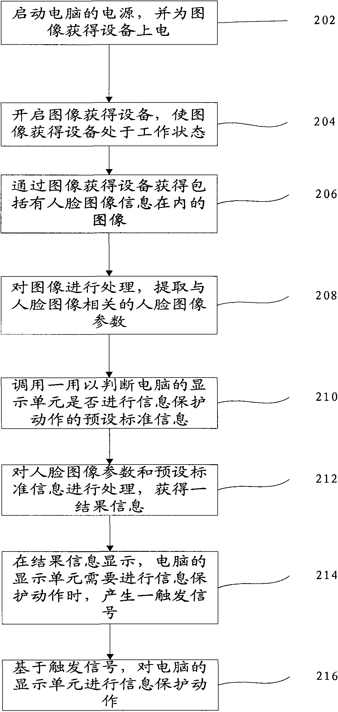 Method for preventing peep on computer and computer with method