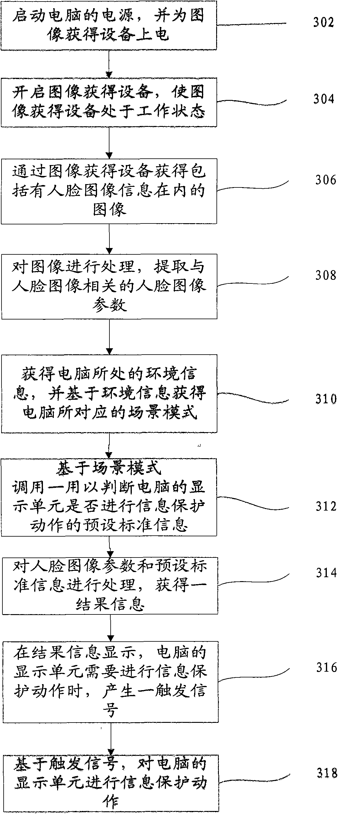 Method for preventing peep on computer and computer with method