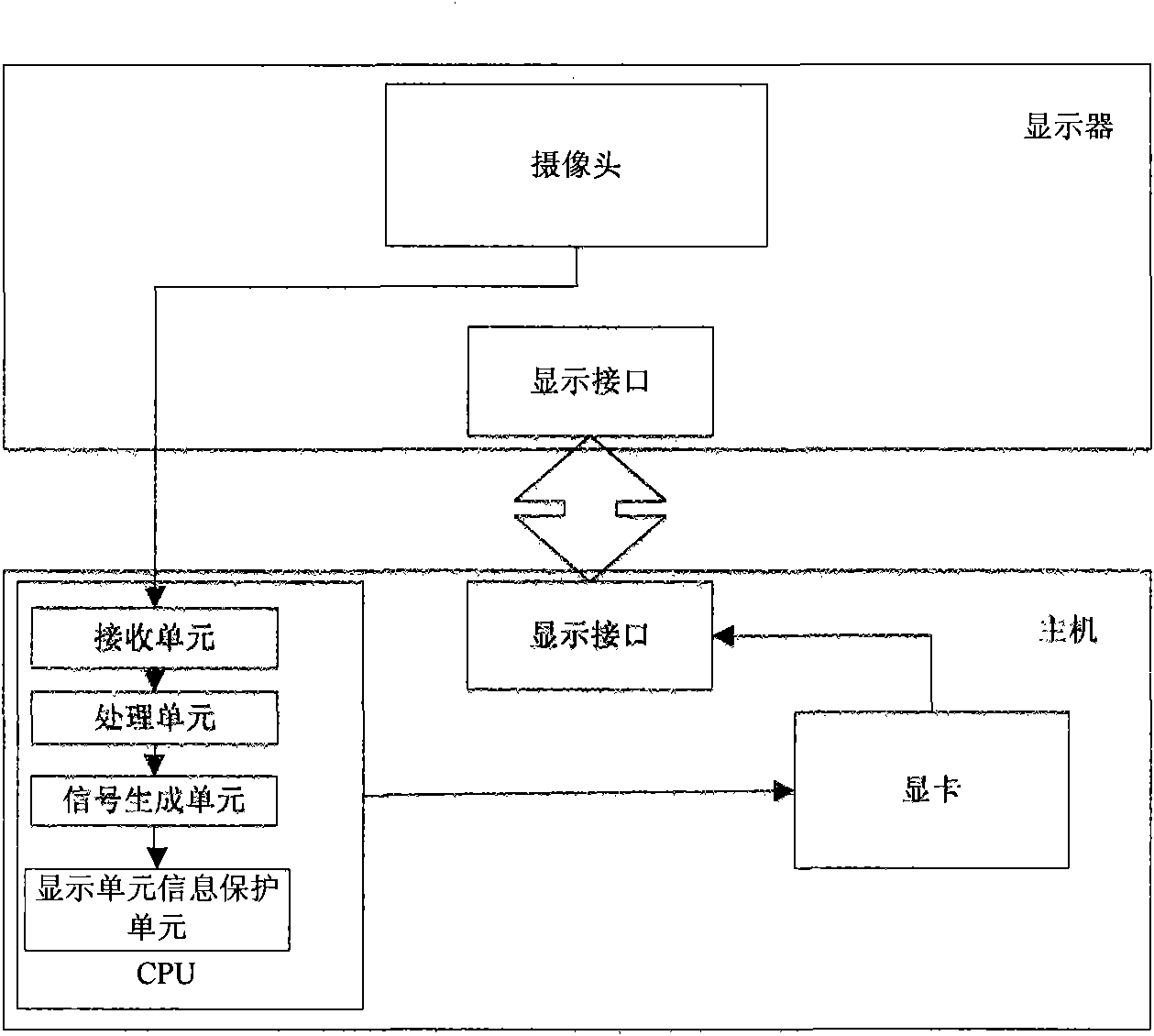 Method for preventing peep on computer and computer with method