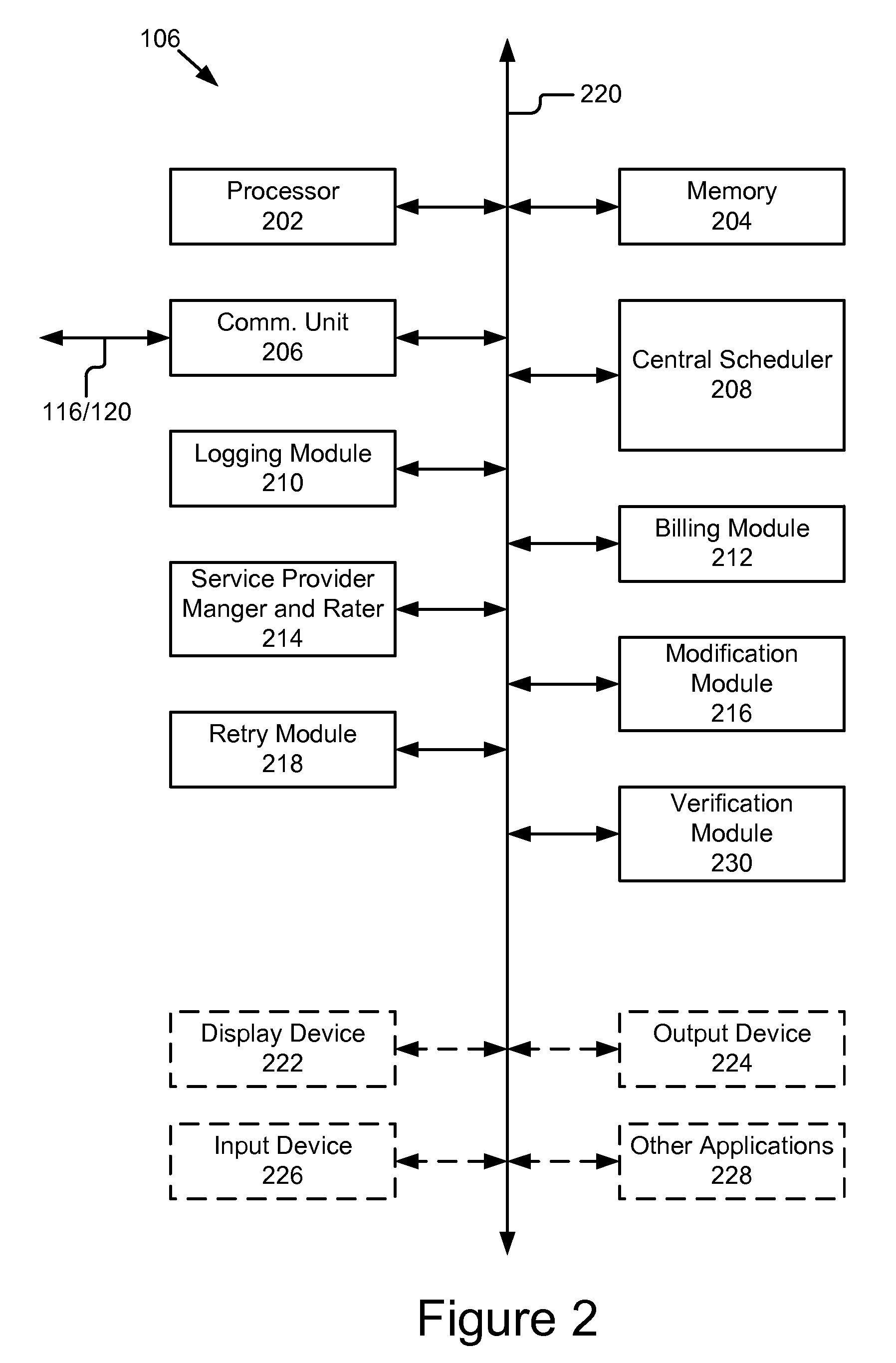 Multi-provider forms processing system with retry upon failure