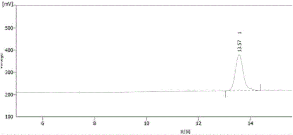 Method for glucosamine determination by amino acid analyzer