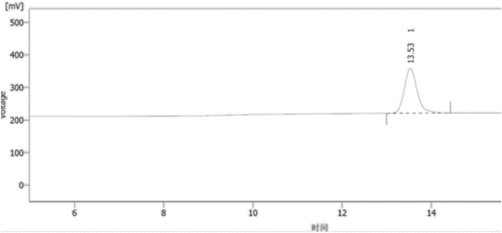 Method for glucosamine determination by amino acid analyzer