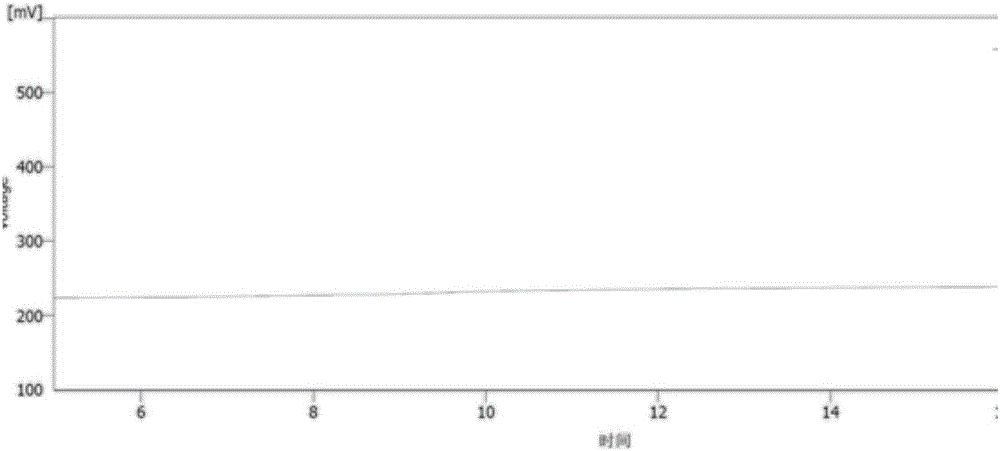 Method for glucosamine determination by amino acid analyzer