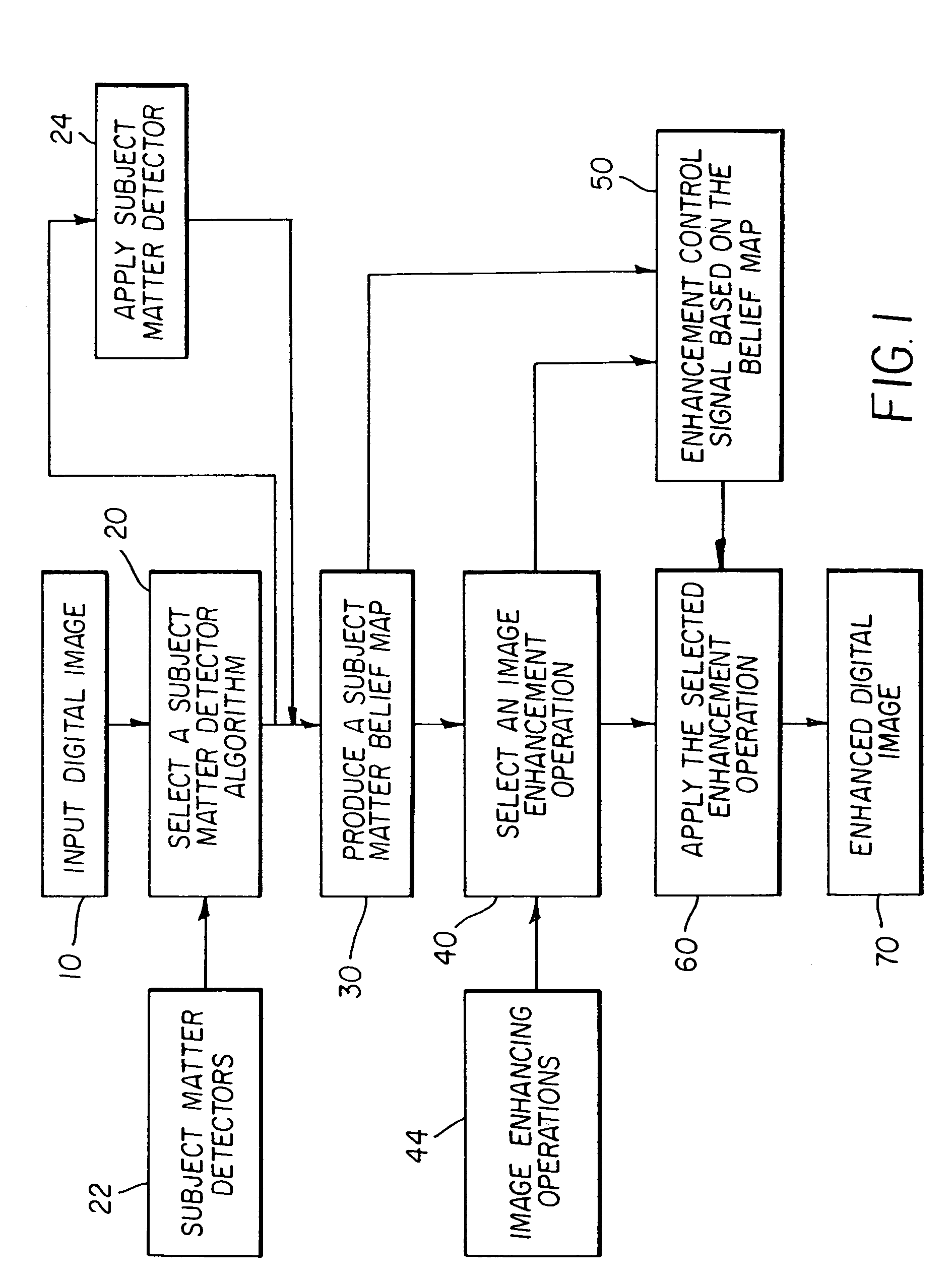 Method and system for selectively applying enhancement to an image