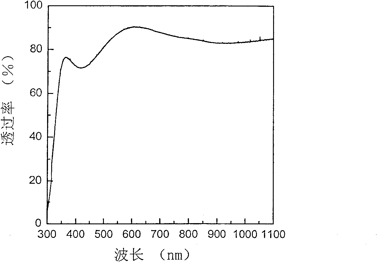 Transparent conductive film and preparation method thereof