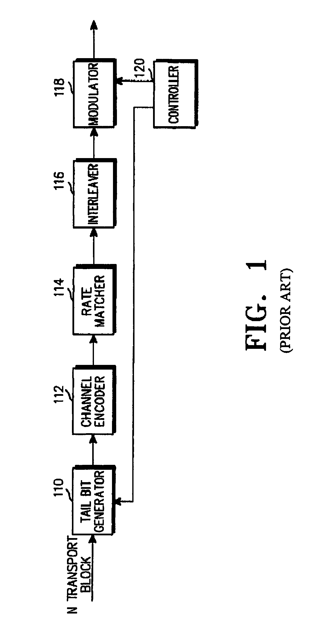 Apparatus and method for transporting/receiving data in a CDMA mobile communication system