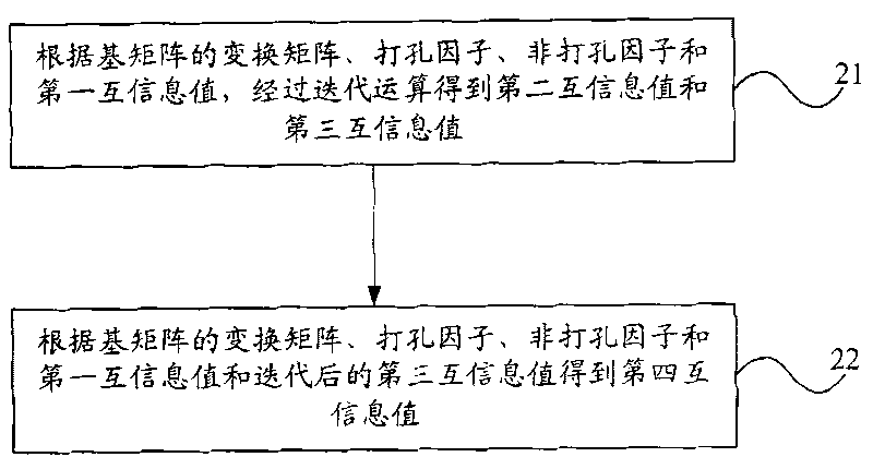 Acquisition method and device for evaluating threshold value of perforation pattern performance