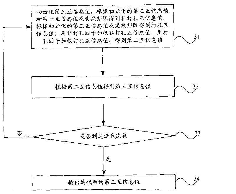 Acquisition method and device for evaluating threshold value of perforation pattern performance