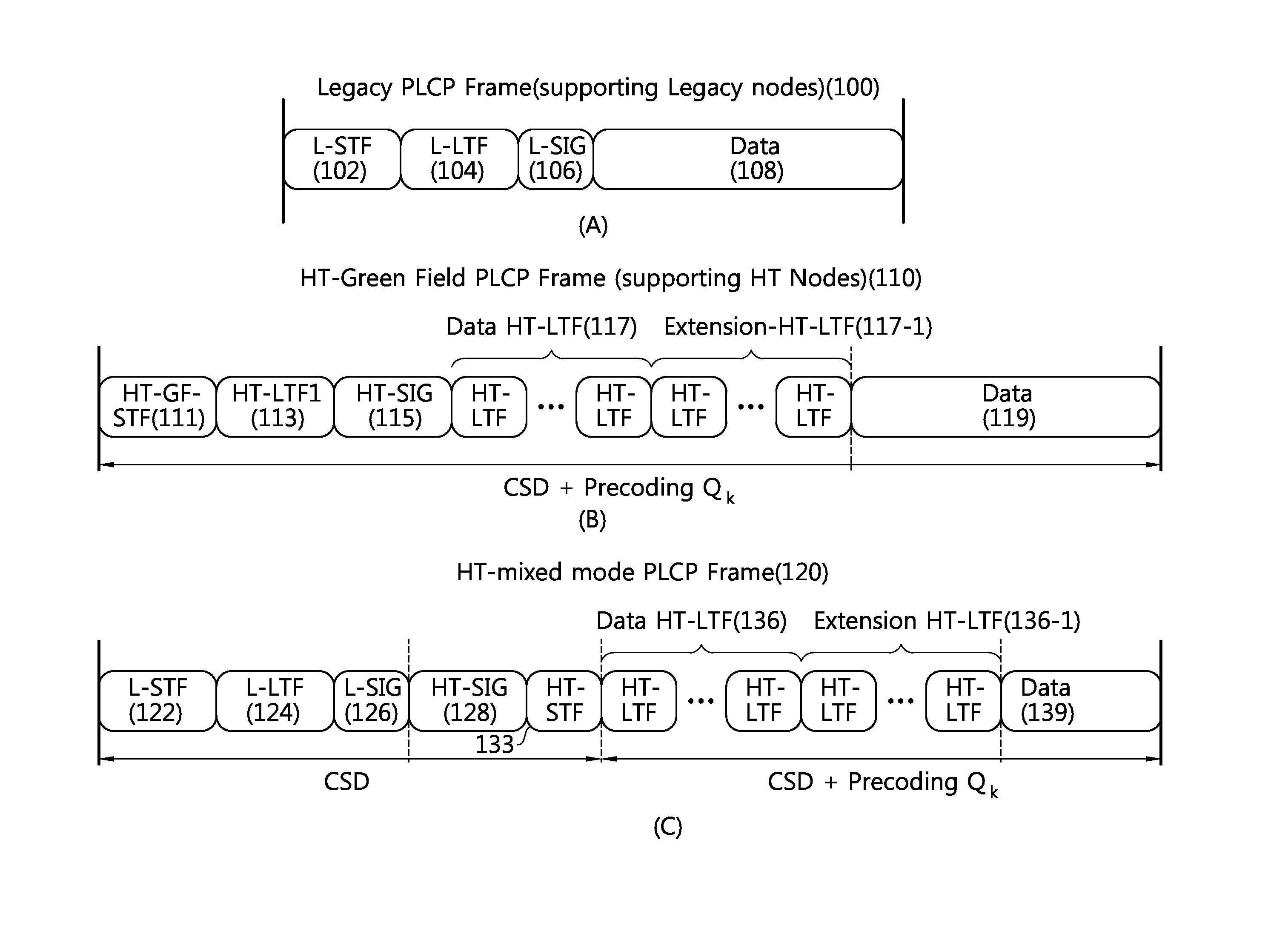 Method and apparatus for indicating a frame type using a preamble