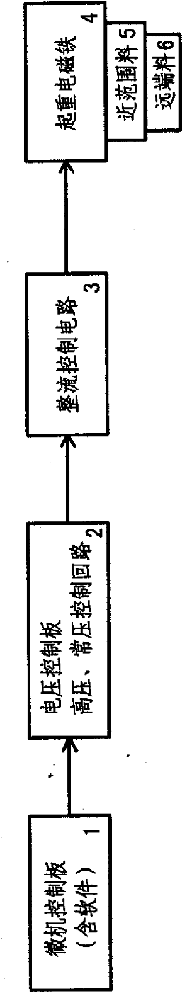 Computerized electromagnet controller and control method thereof of low-voltage electromagnet keeping technology