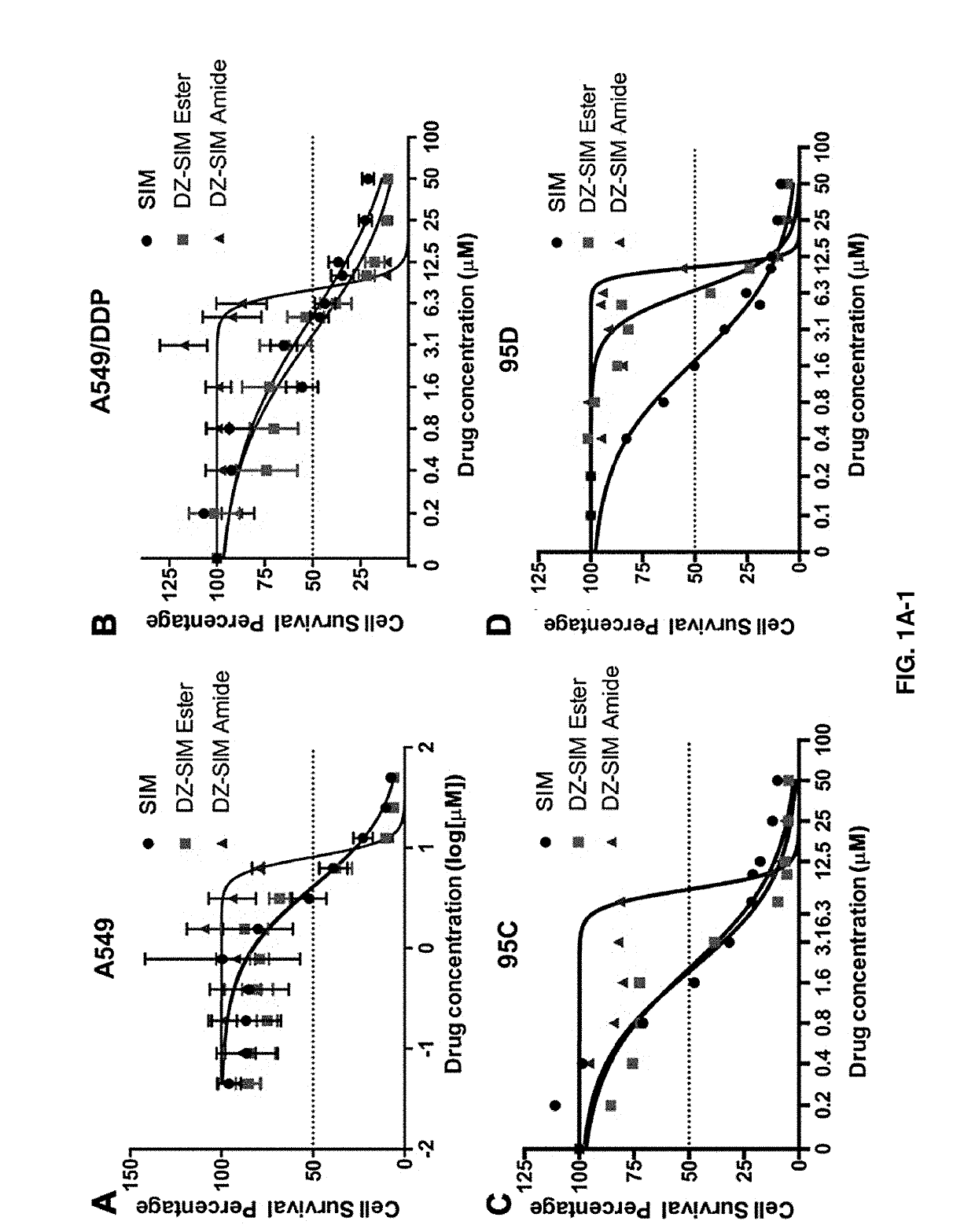 Compounds and methods to sensitize cancer cells to tyrosine kinase inhibitors