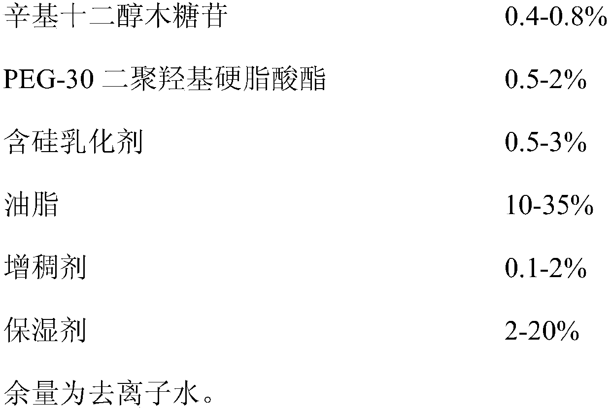 Facial cream, and preparation method thereof