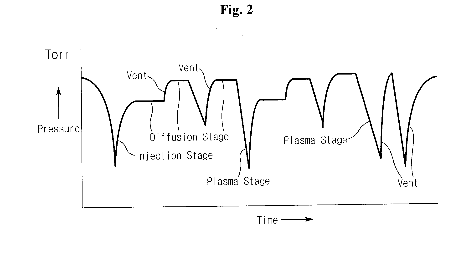 Hydrogen peroxide vapor sterilizer and sterilizing methods using the same