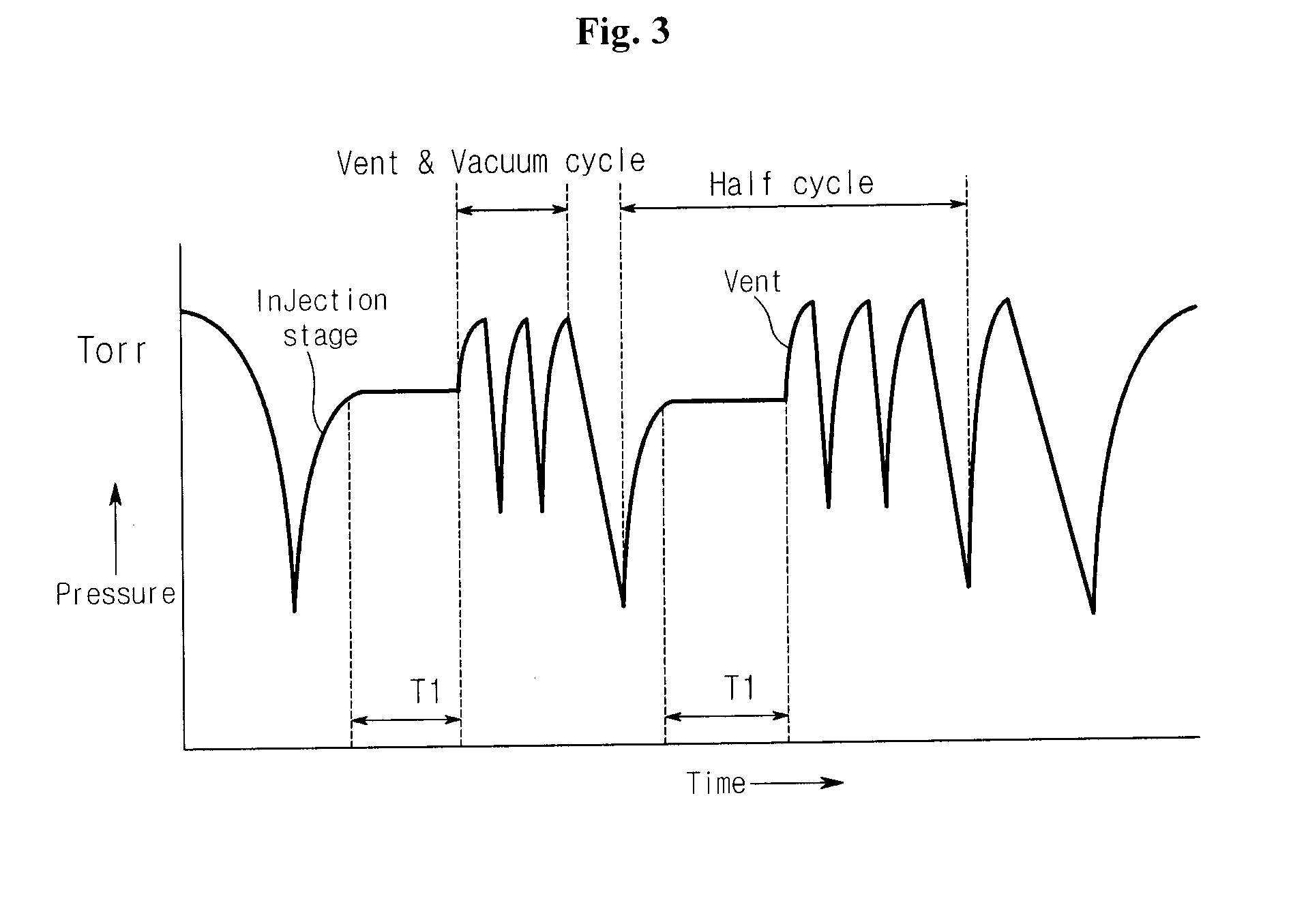 Hydrogen peroxide vapor sterilizer and sterilizing methods using the same