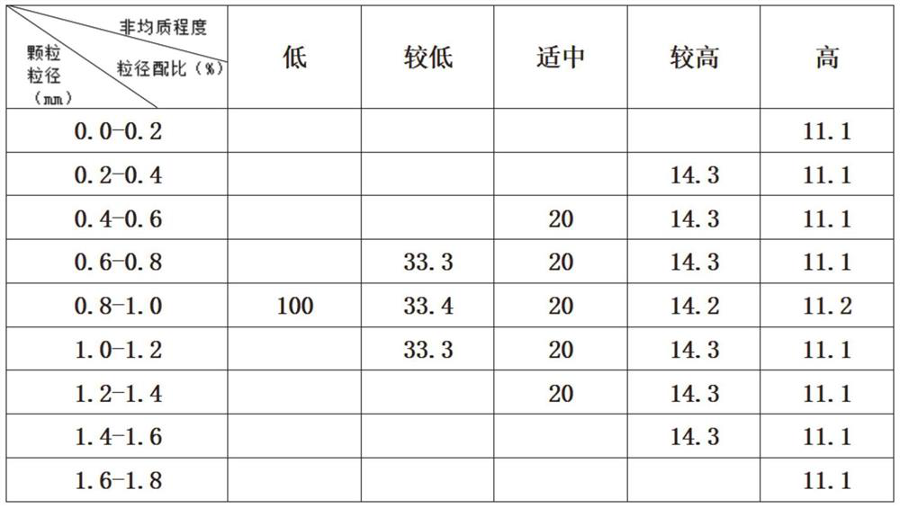 A rock-like material for simulating reservoir rock heterogeneity and preparation method of specimen