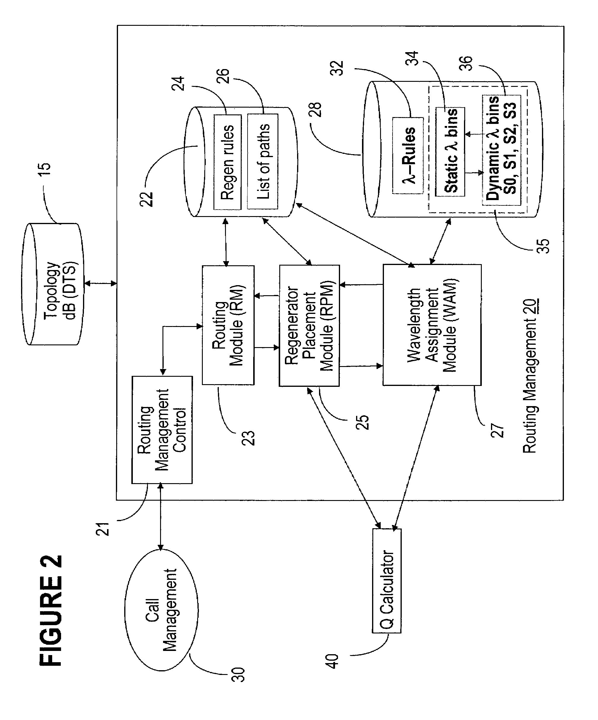 Channel wavelength assignment with transient reduction