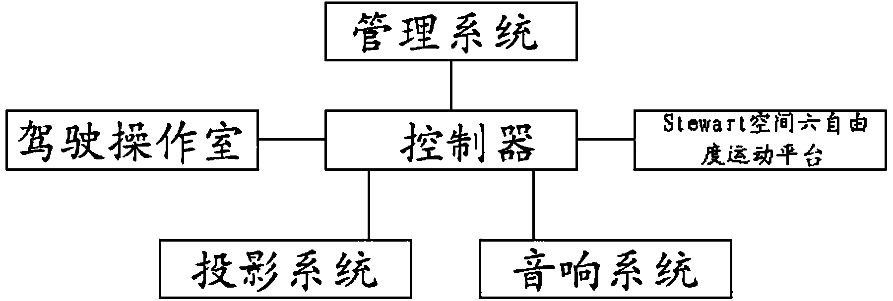 Method and simulator for virtual reality training of crane operation