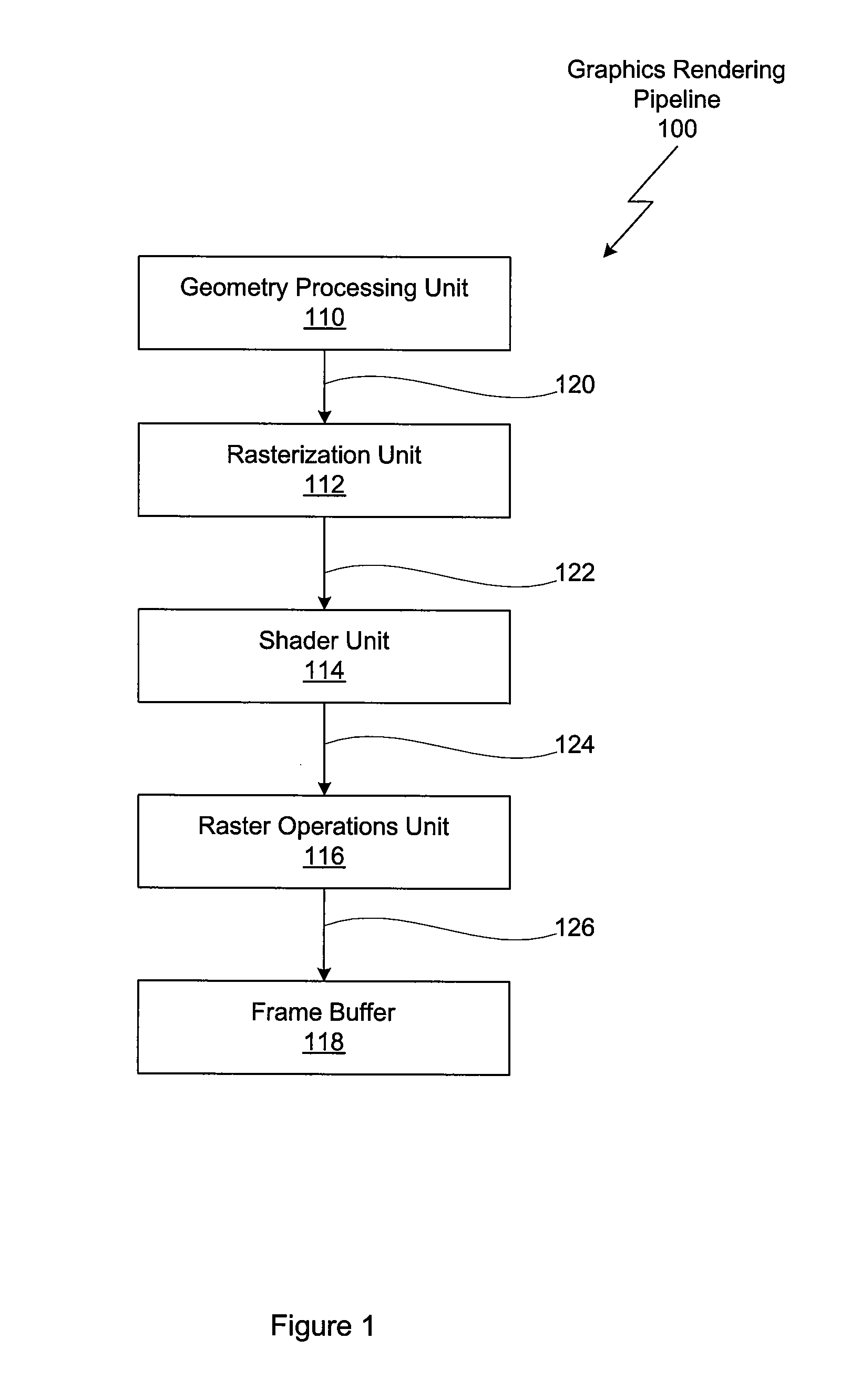 Coverage adaptive multisampling