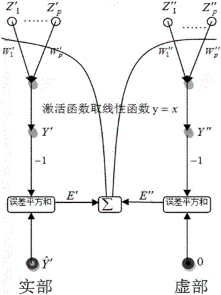 Low-frequency oscillation parameter identification method based on improved Prony algorithm