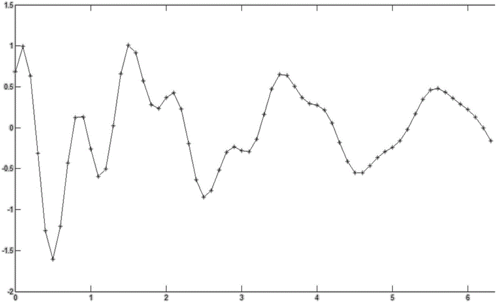 Low-frequency oscillation parameter identification method based on improved Prony algorithm