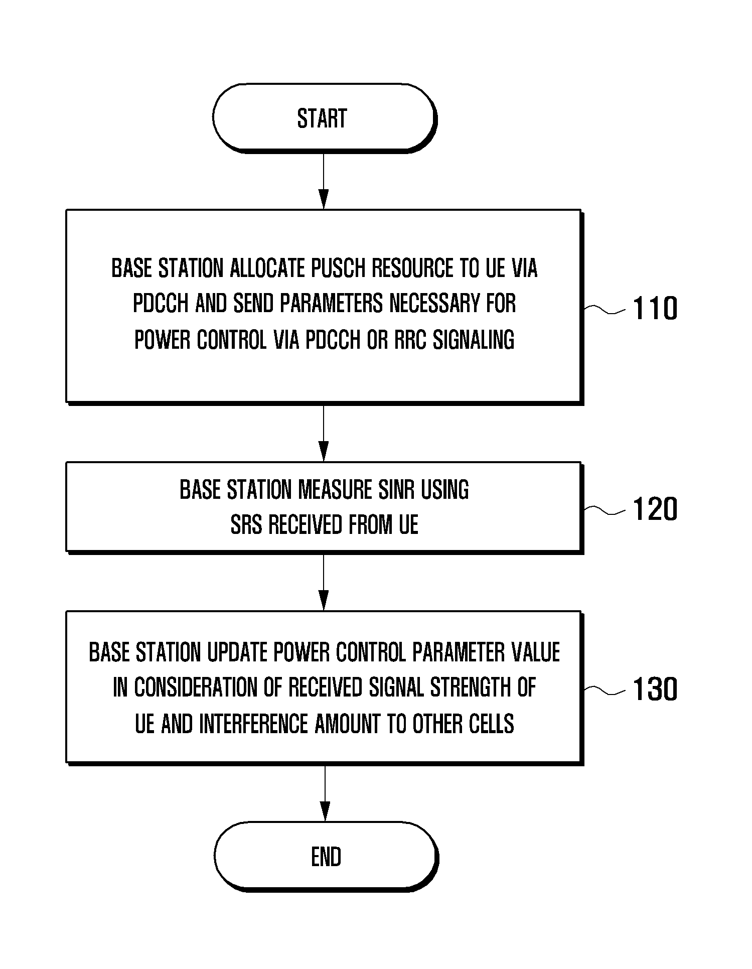 Uplink power control method for mobile communication system