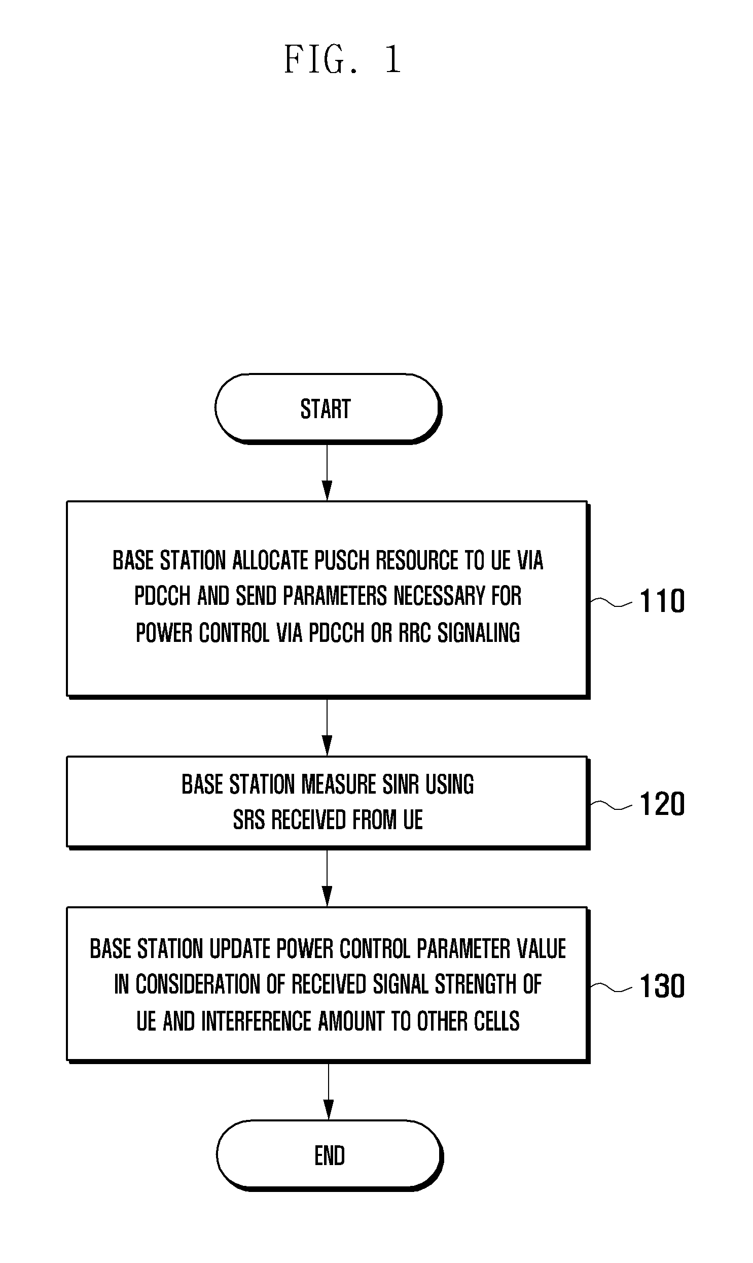 Uplink power control method for mobile communication system