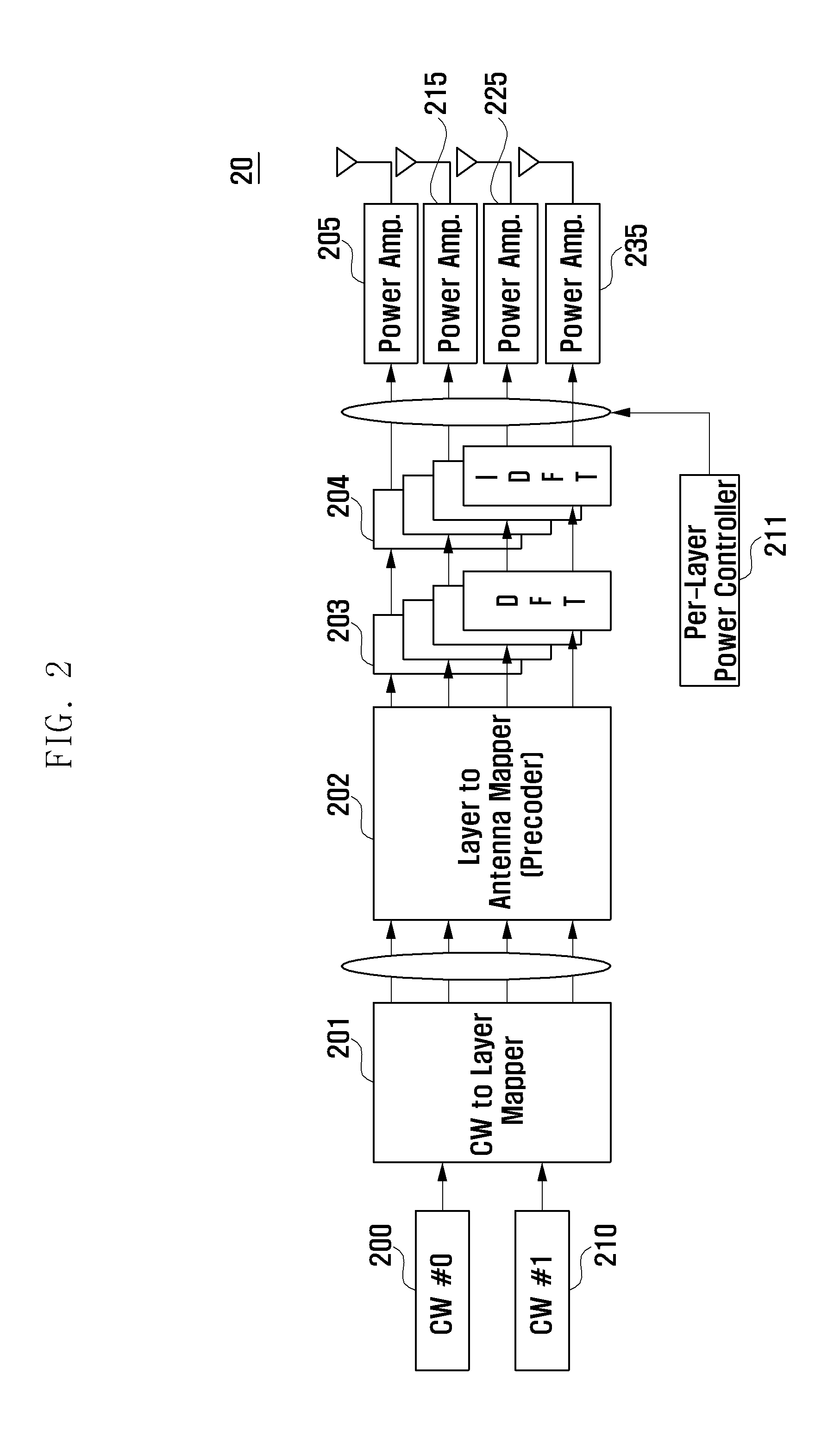 Uplink power control method for mobile communication system