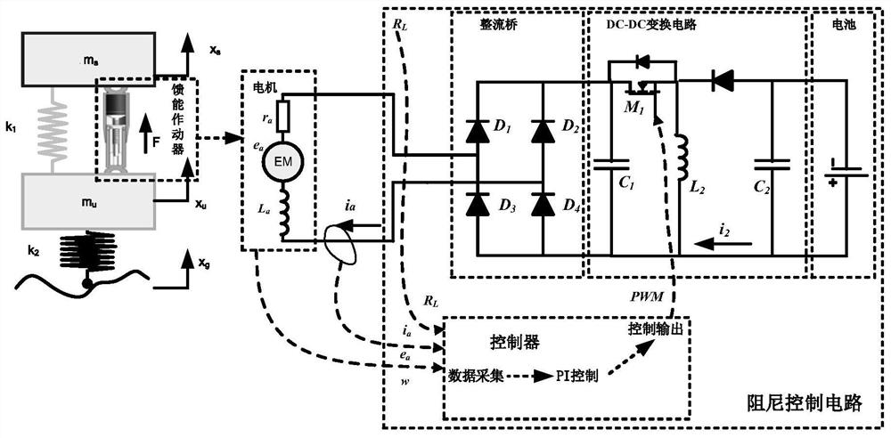 An energy-feeding semi-active suspension variable damping system and control method