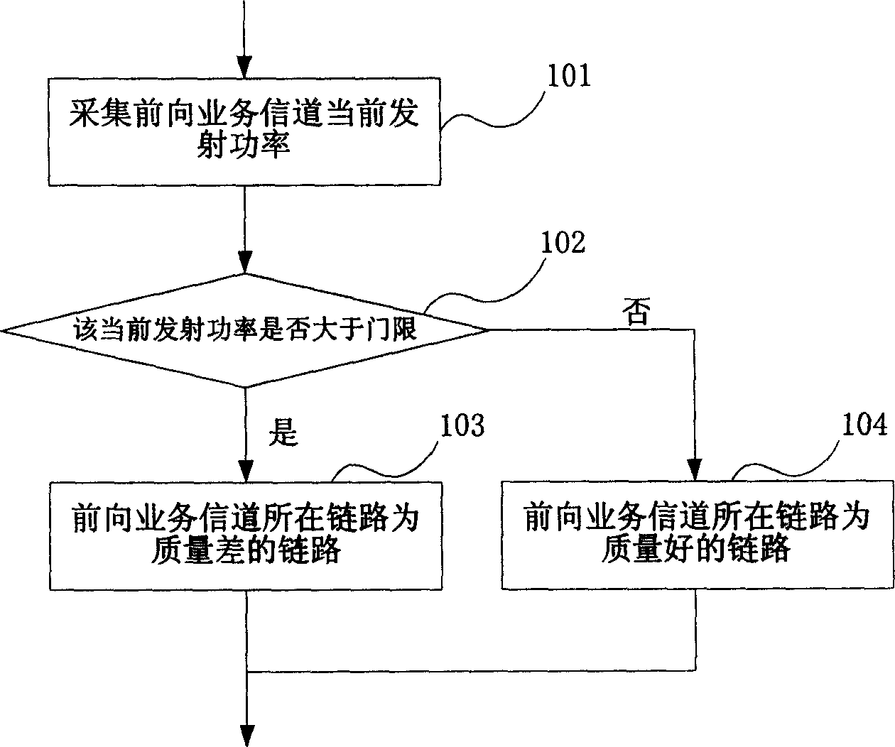 Power overloading control method