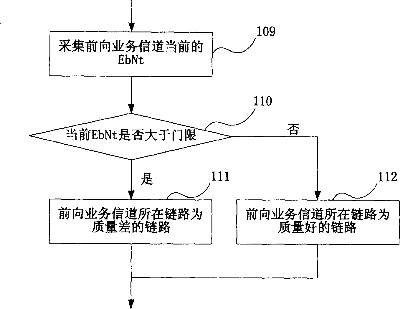 Power overloading control method