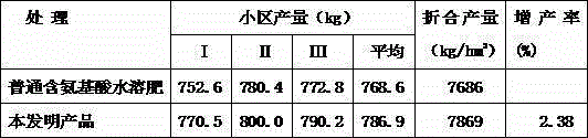 Production method for amino-acid-containing water soluble fertilizer capable of preventing greenhouse moss