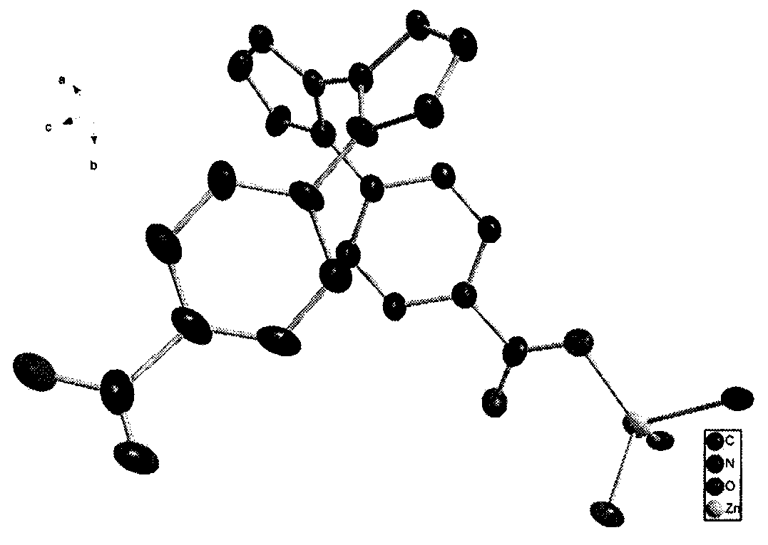 Synthesis method of zinc complex, and applications of zinc complex as fluorescent probe and ferroelectric material