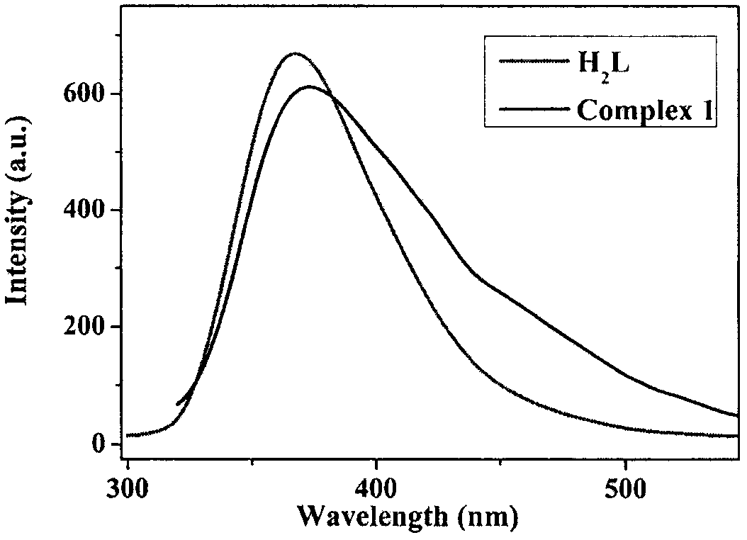 Synthesis method of zinc complex, and applications of zinc complex as fluorescent probe and ferroelectric material