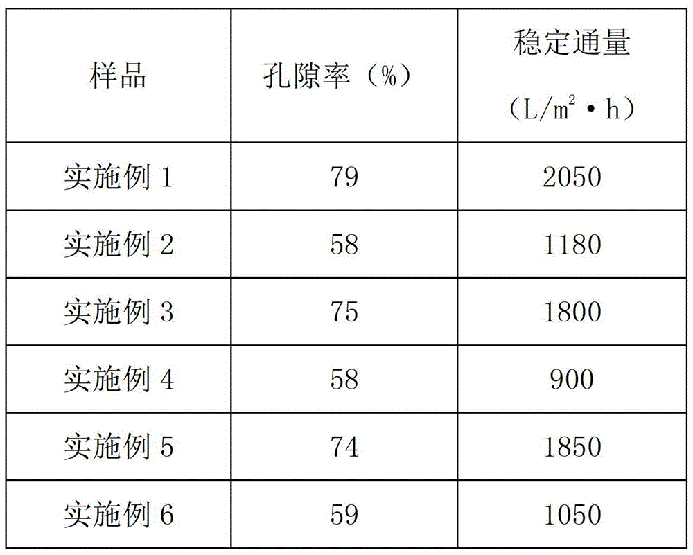 A kind of polypropylene separation membrane and preparation method thereof