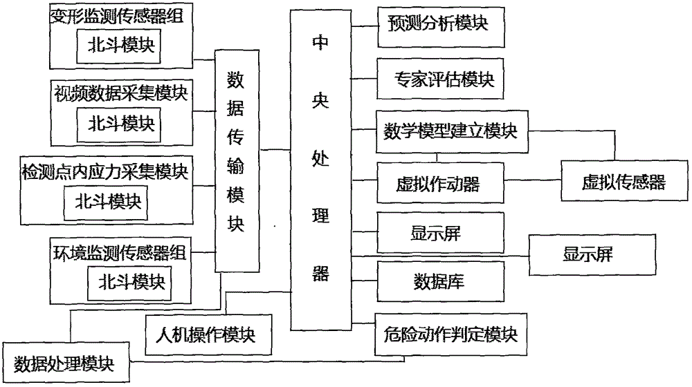 Intelligent tunnel construction security monitoring system