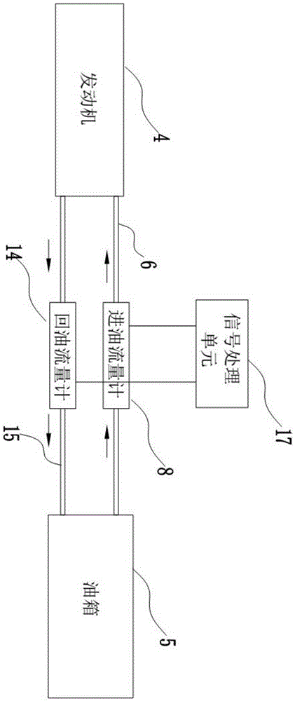 On-line detection and calibration apparatus for oil consumption of automobile