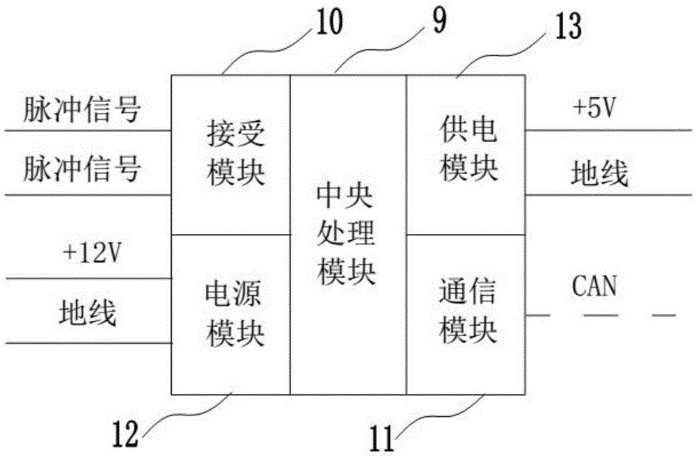 On-line detection and calibration apparatus for oil consumption of automobile