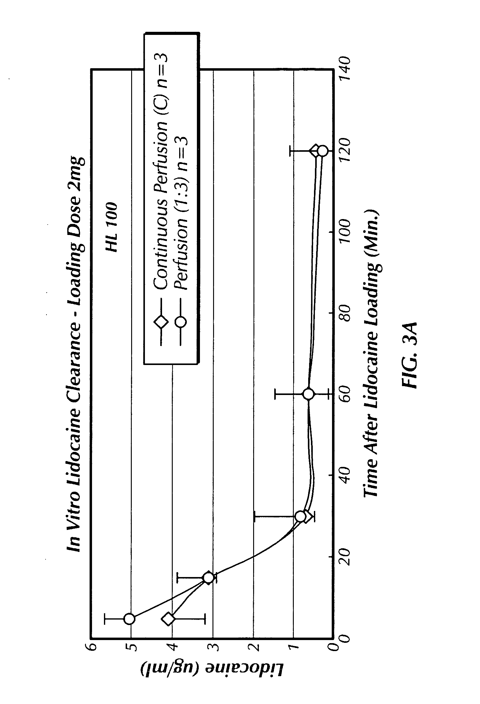 Drug testing system with bio-artificial liver