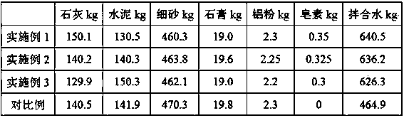 Autoclaved aerated concrete lightweight porous filling material