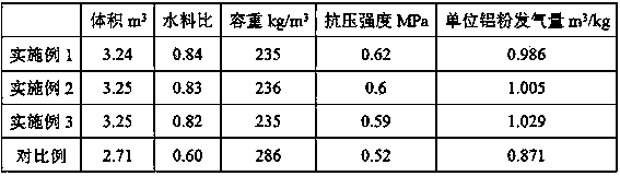 Autoclaved aerated concrete lightweight porous filling material