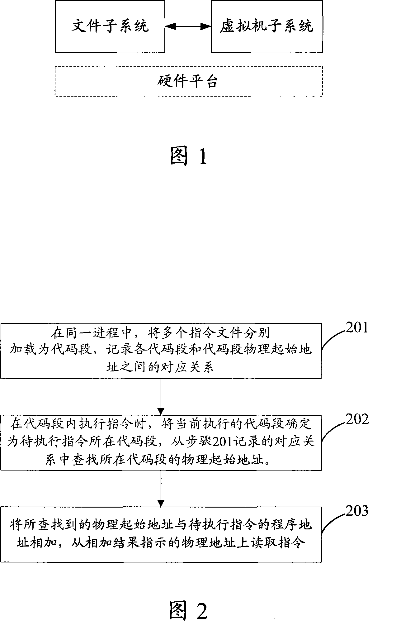 Dummy hardware system and its instruction execution method and dummy machine