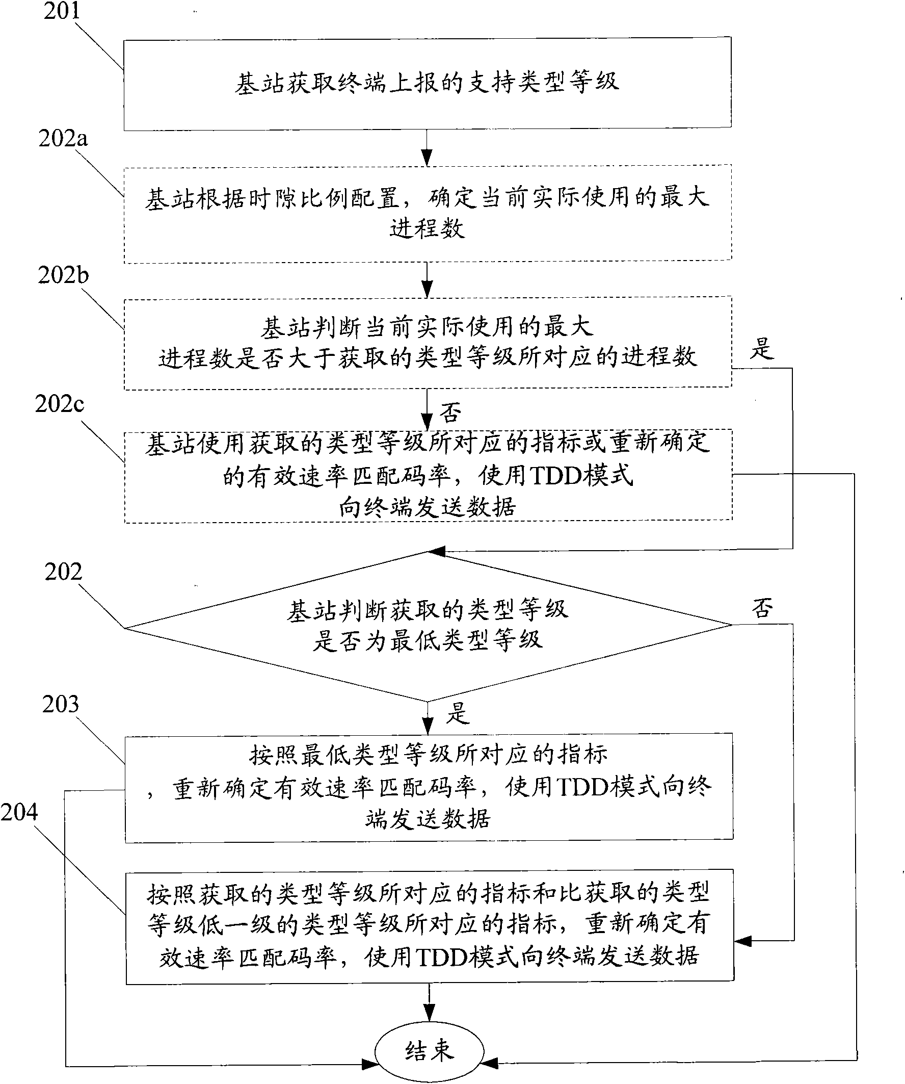 Method, device and system for transmitting data based on time division duplex mode