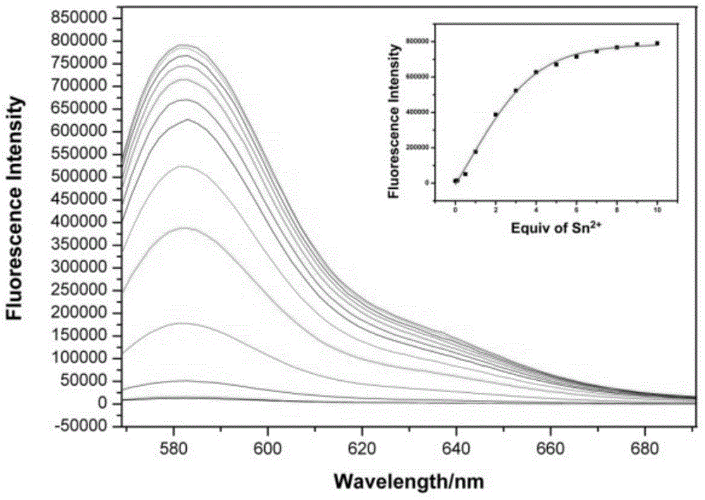 Rhodamine B-based fluorescence sensor and preparation