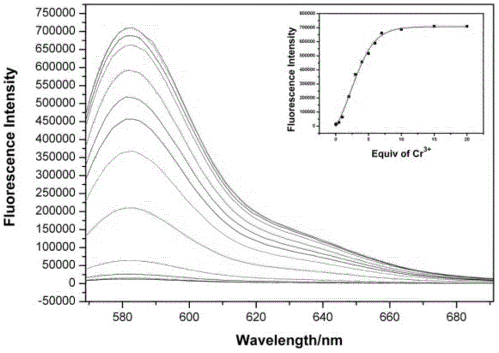 Rhodamine B-based fluorescence sensor and preparation